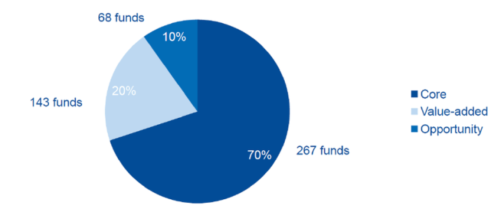 Asset Allocation Strategi Investasi Cerdas SSHINJECTOR