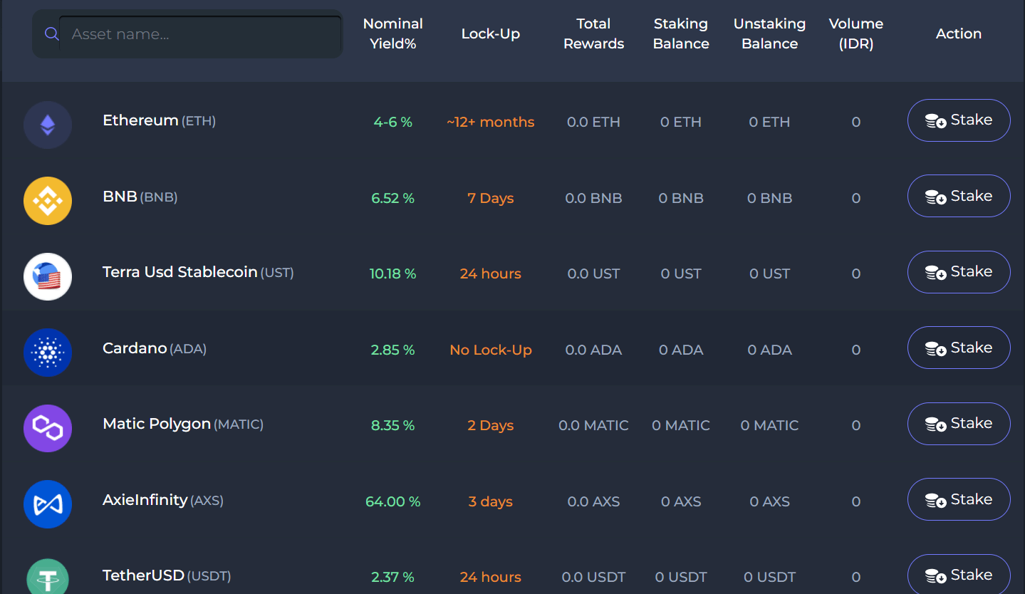 Tips Memilih Staking Crypto yang Aman