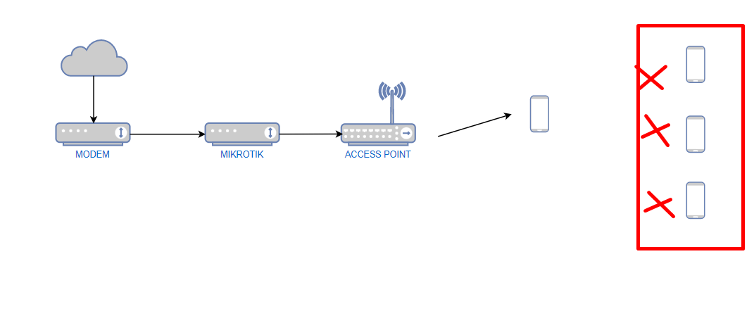 Mengatasi Tethering Ulang Voucher Hotspot Mikrotik