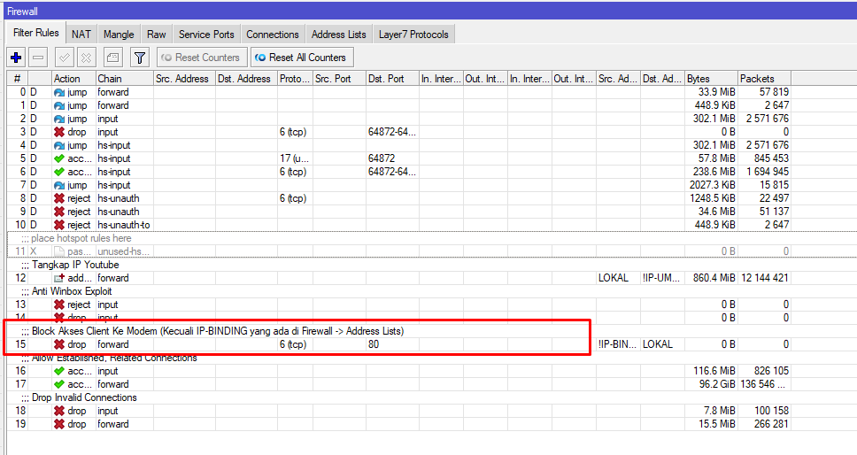 Cara Blokir Kanal Modem/Access Point/Mikrotik Dari Client Hotspot