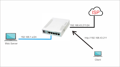 Cara Forwarding Web Server Pada Mikrotik