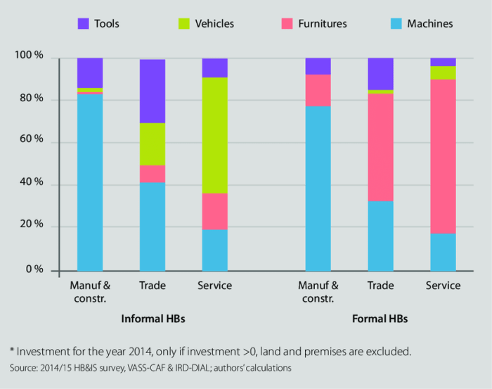 Asset Allocation