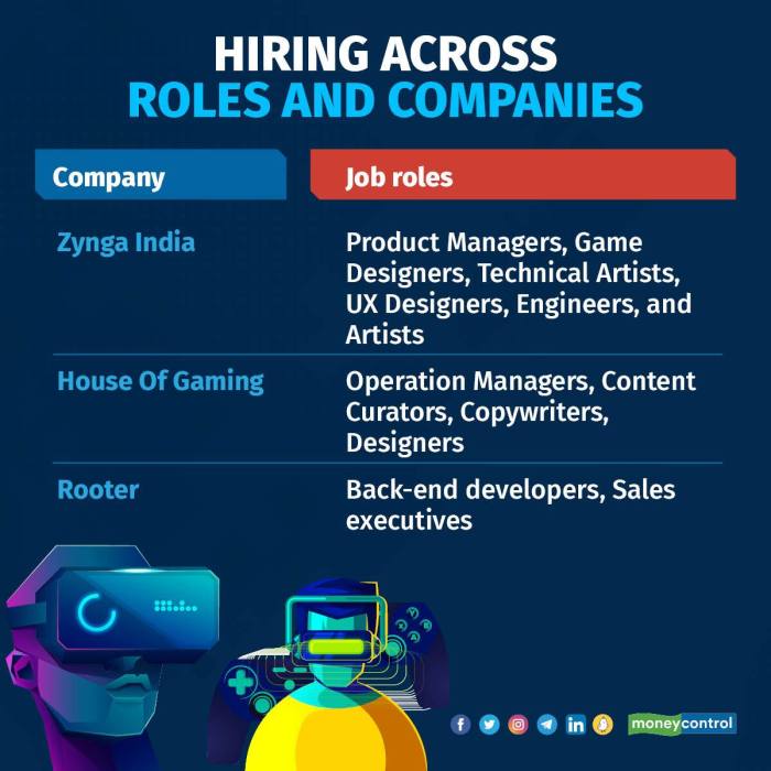 Gaming Industry Insights