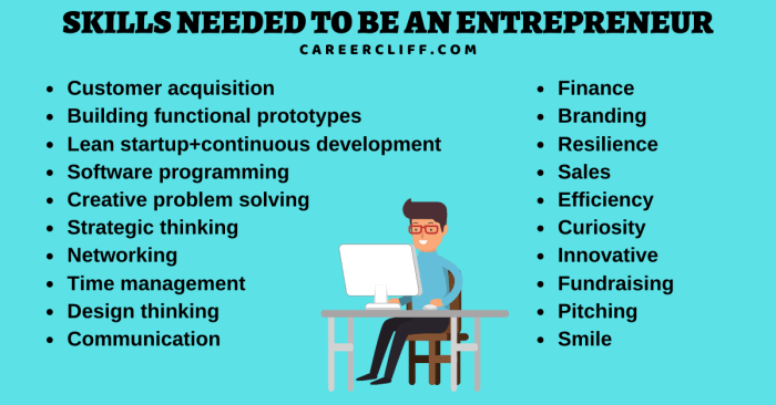 Entrepreneur young career poster employment posters careerguidancecharts series p111