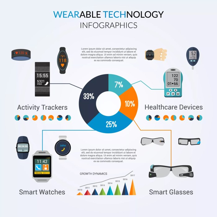 Wearable Technology Evolusi dan Masa Depan