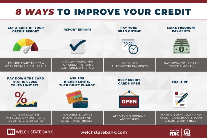 Credit Score Tips Panduan Menuju Keuangan Sehat