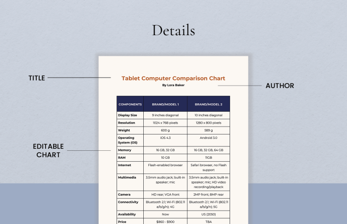 Template comparison chart gadget blank word