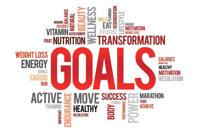 Fitness goal setting top remember steps when